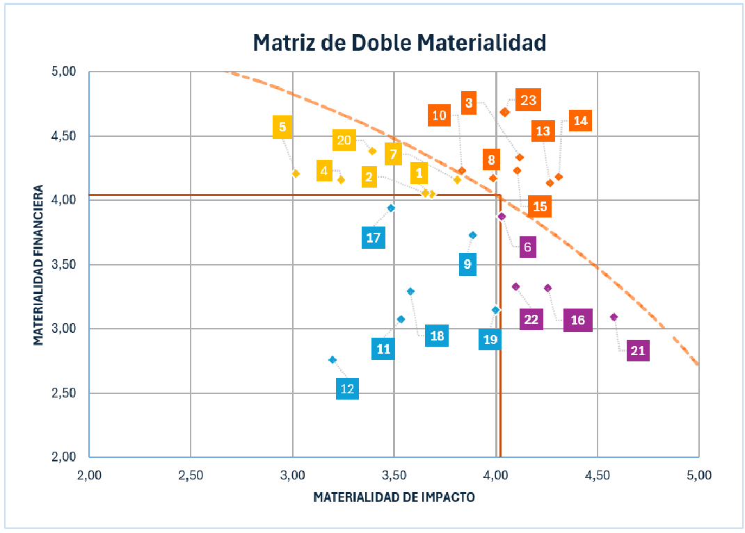 Grafito Doble Materialidad