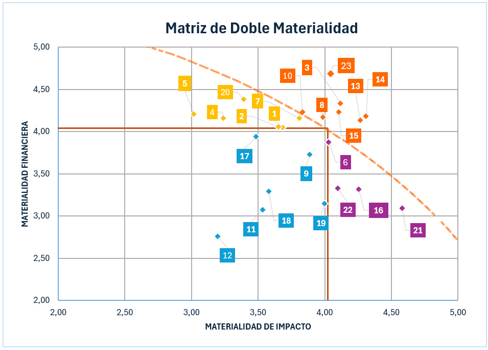 Matriz Maternidad
