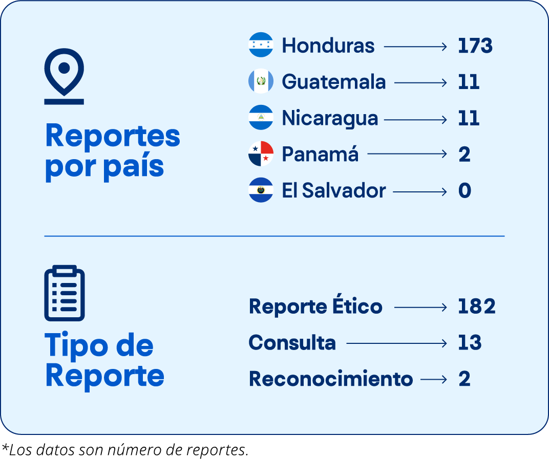 Tabla_Reportes 1