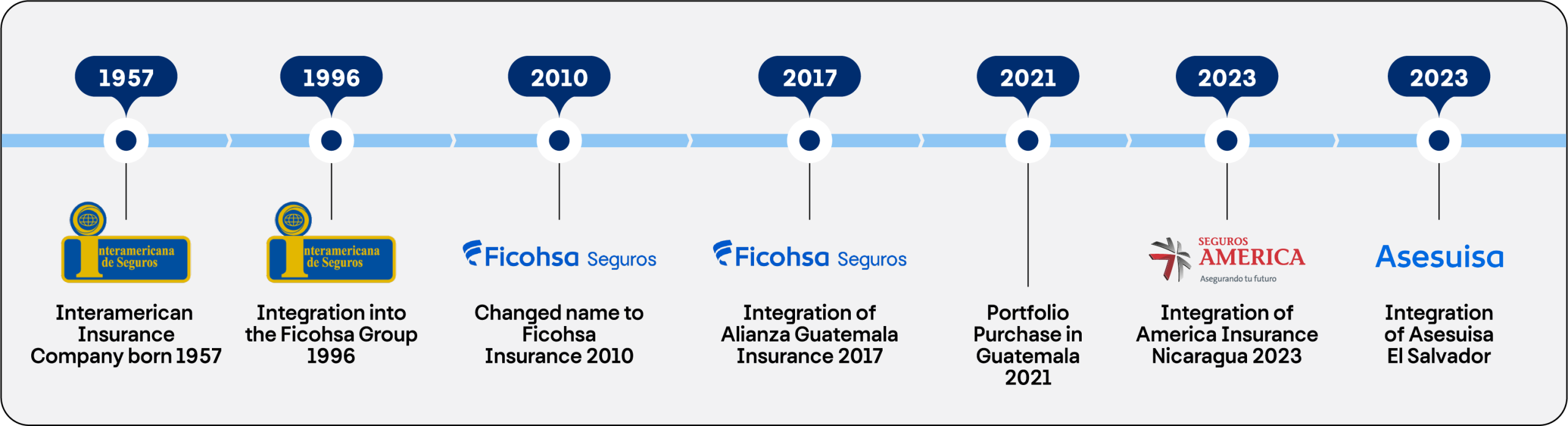 Historia Seguros Ficohsa_EN